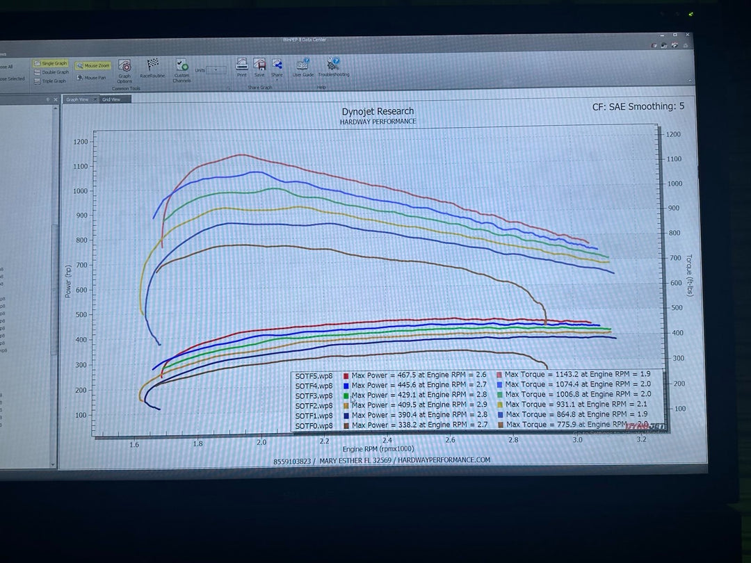 2013-2018 6.7 Cummins Custom Tuning | HPTuners - Shift on the Fly