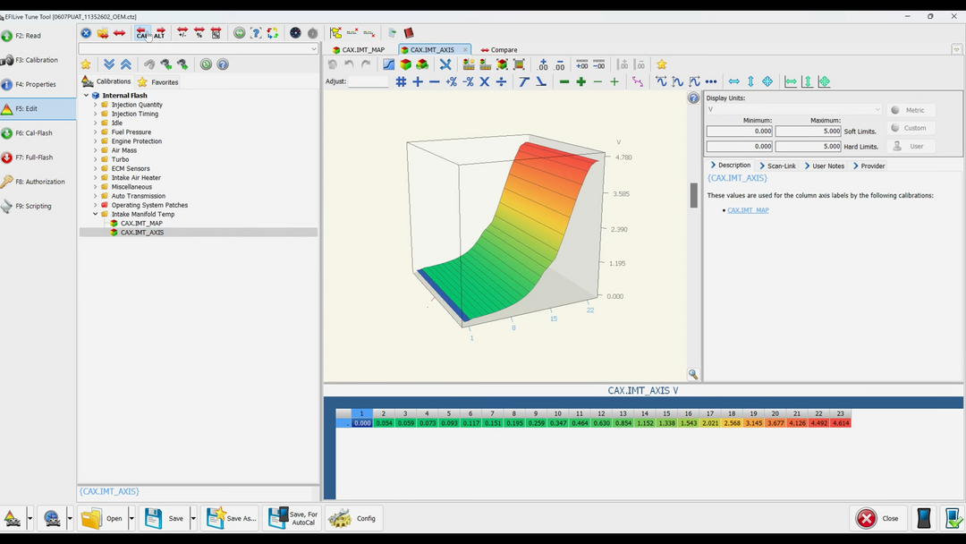 CALIBRATION REWRITE