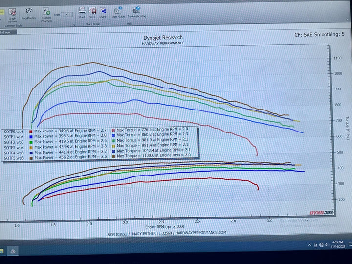 2013-2018 6.7 Cummins Custom Tuning | HPTuners - Shift on the Fly