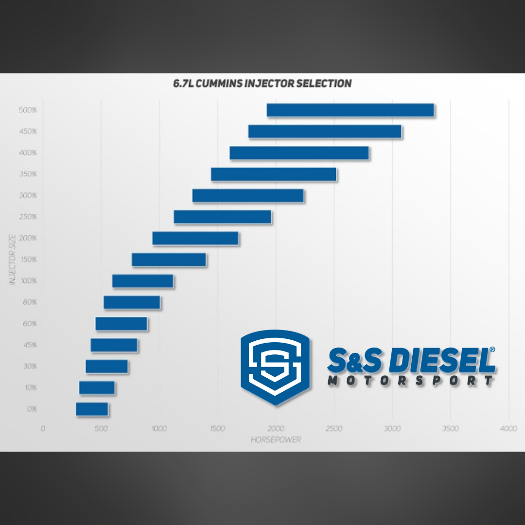 S&S 07.5-18 Cummins 6.7 Injector Set