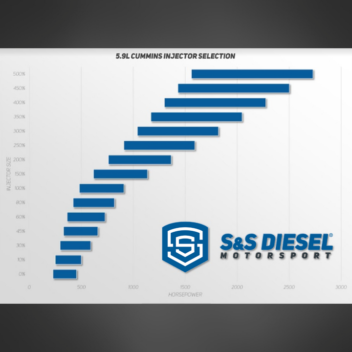 S&S Diesel 2003-2004 Early Cummins 5.9 Injector Set